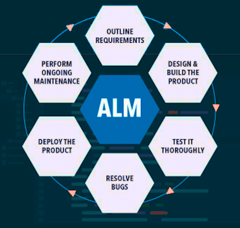 Application Lifecycle Management (ALM) tools
