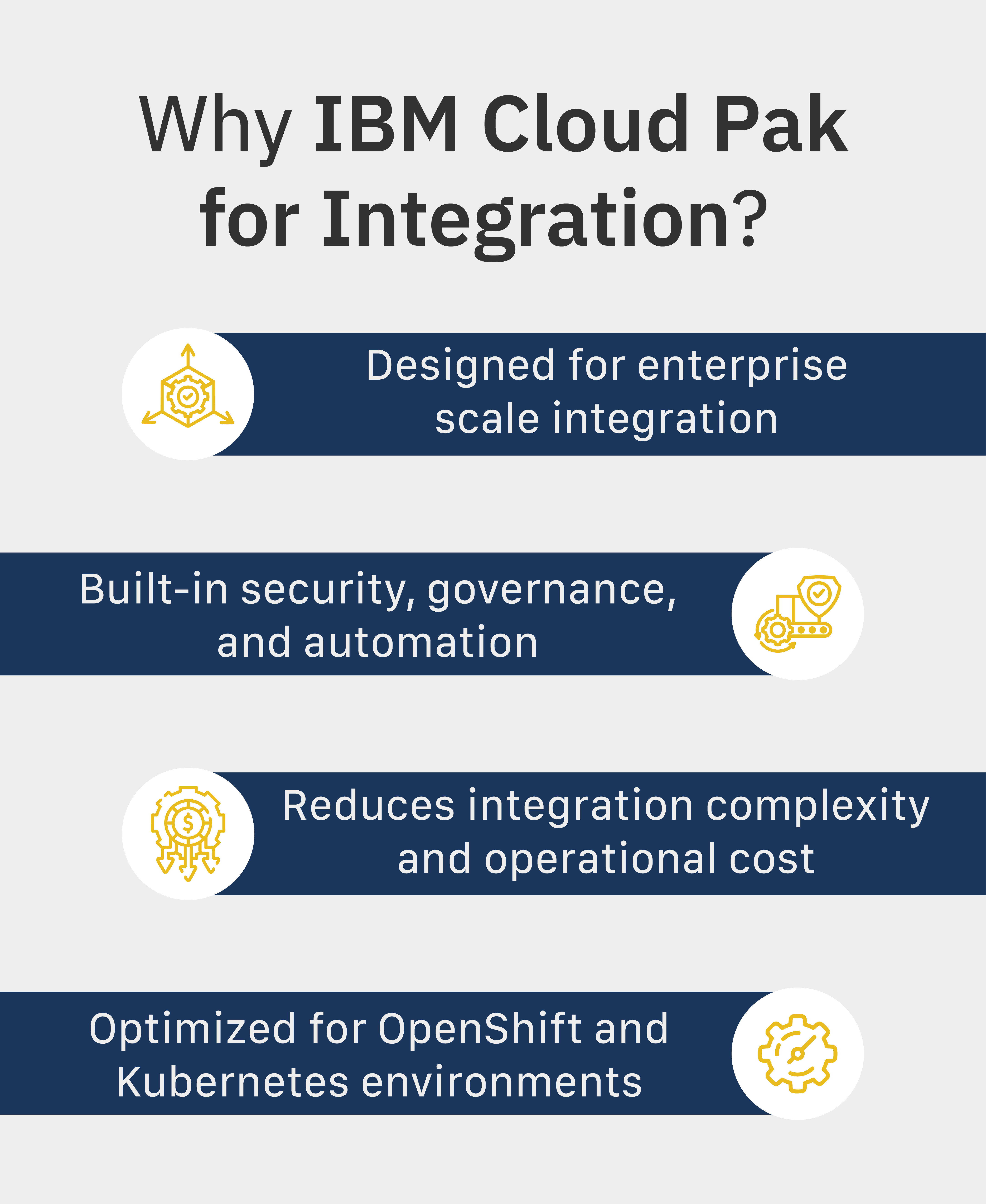IBM Cloud Pak for Integration