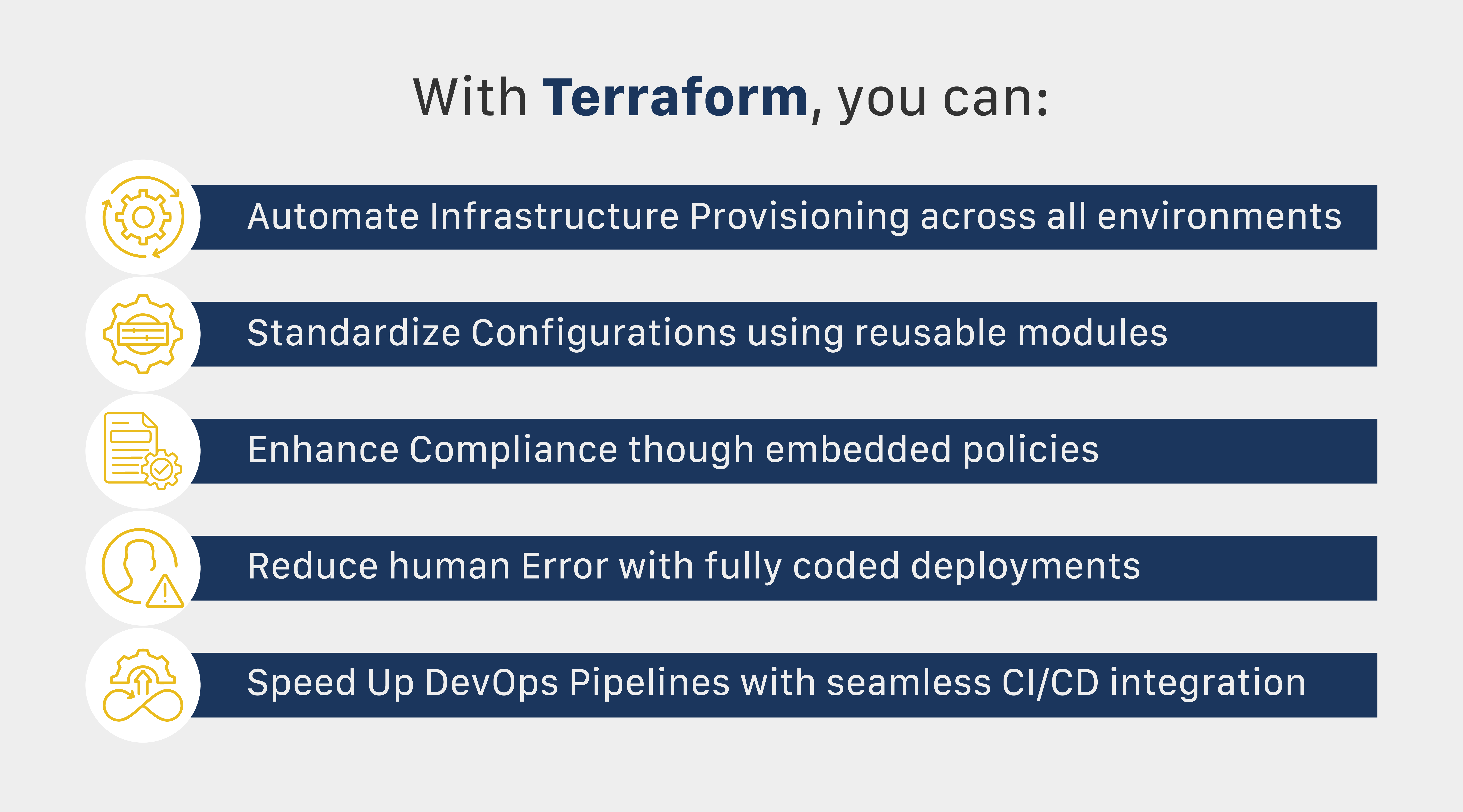 HashiCorp Terraform IBM Automation