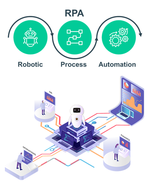 IBM KSA RPA